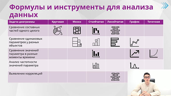 курс Базовая компьютерная подготовка (Windows 11, Office 2024, Internet)